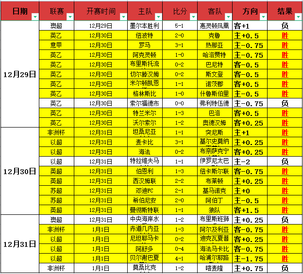 独家揭秘,战绩辉煌全,胜纪录,壹号娱乐大舞台,壹号娱乐网页版,壹号娱乐网址,壹号娱乐官网