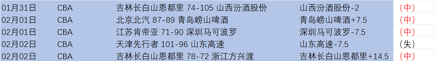 斯普利特惊,防守艾伦失,阿夫迪亚临,壹号娱乐大舞台,壹号娱乐网页版,壹号娱乐网址,壹号娱乐官网