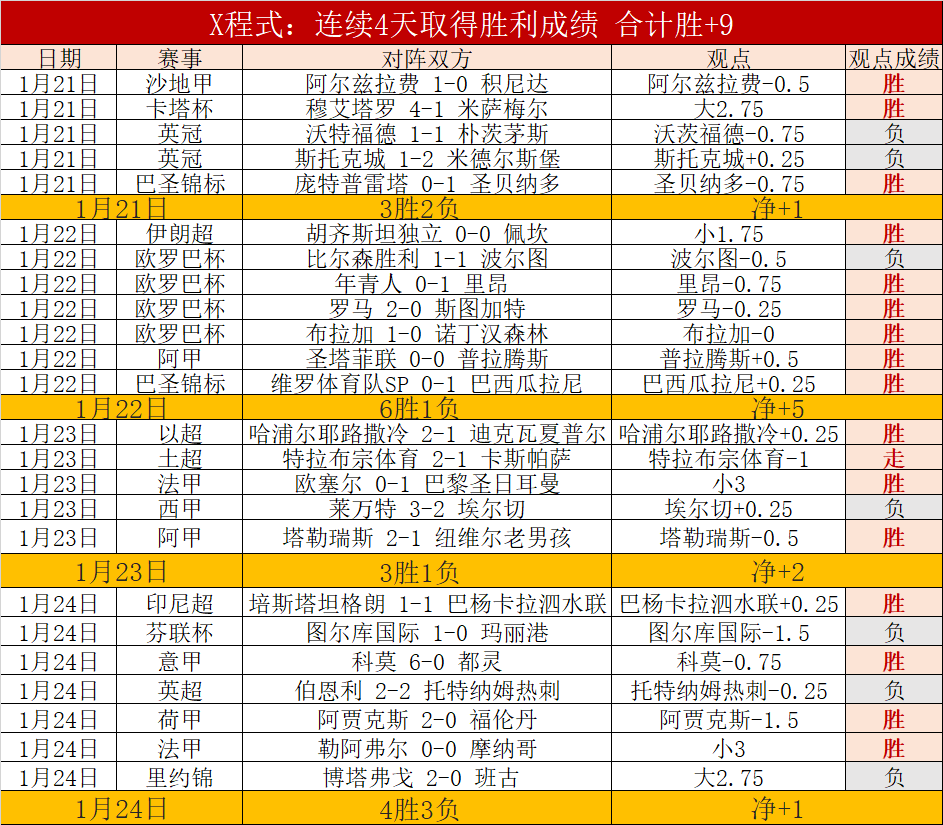 马瑟林对阵,旧主步行者,表现预测,壹号娱乐大舞台,壹号娱乐网页版,壹号娱乐网址,壹号娱乐官网