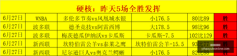 宏远队最新,转会资讯,杜润旺交易,壹号娱乐官网,壹号娱乐App,壹号娱乐在线,壹号娱乐平台,壹号娱乐入口
