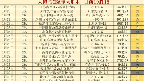 揭秘NBA关键对决：爵士挑战勇士，临界点之战一触即发！