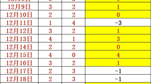 科爾贊梅爾頓：全能前鋒，攻守俱佳，無球時亦為隊友引領